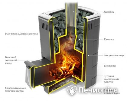 Дровяная печь-каменка TMF Каронада Мини Heavy Metal Витра антрацит в Ревде